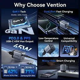 Зарядний пристрій Vention 2xUSB-C PD45W GaN gray (FCDH0-EU) - мініатюра 3