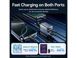 Мережевий зарядний пристрій Vention 45 W Dual USB-C GaN Black (TZ-FCDH0-EU) - мініатюра 5