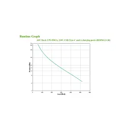Пристрій безперебійного живлення APC Back-UPS 850VA, 520W (BE850G2-GR) - мініатюра 8