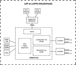 Точка доступу Mikrotik cAP ax - мініатюра 4