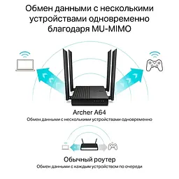 Бездротовий маршрутизатор (роутер) TP-Link Archer A64 [62844] - мініатюра 5