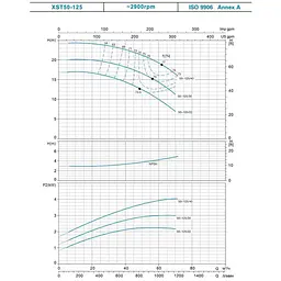Насос відцентровий горизонтальний Leo 3.0 XST32-125/11 380В 1.1кВт H 22(16)м Q 400(283)л/хв (7715523) - мініатюра 5