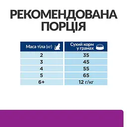 Сухий корм Hill's Prescription Diet y/d для котів для догляду за щитоподібною залозою 1.5 кг - мініатюра 8