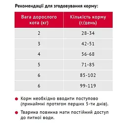 Сухий корм для котів Мяу з кроликом 2 кг (B1270701) - мініатюра 2
