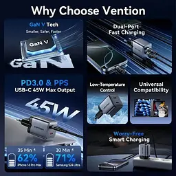 Зарядний пристрій 2xUSB-C 45W PD3.0/QC/GaN + USB-C cable М-М чорний Vention (TZ-FCDH0-EU) - мініатюра 8