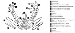 Мультитул Leatherman SIGNAL GRAY + синтетический чехол (832737) [60740] - мініатюра 5