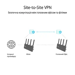 Маршрутизатор ExpertWIFI EBR63 AX3000, 4xGE LAN, 1xGE WAN, 1xUSB3.2, 1xUSB2.0, MESH Asus teh0017224 - мініатюра 6