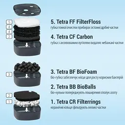 Фільтр зовнішній акваріумний Tetra External EX 700 Plus - мініатюра 7