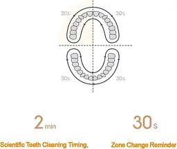 Електрична зубна щітка MiJia Sonic Electric Toothbrush T200 Blue [82232] - мініатюра 8