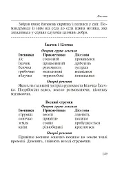 Словник багатозначної лексики з дидактичною системою вправ для учнів початкової школи. 1-4 класи - Антоніна Каніщенко - мініатюра 7