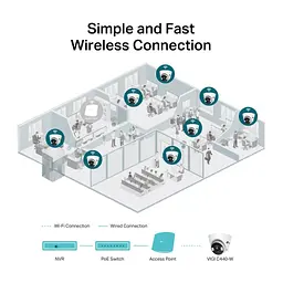 Камера відеоспостереження TP-Link VIGI-C440-2.8 - мініатюра 6