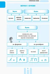 Перший довідник учня. 1-4 класи - мініатюра 5