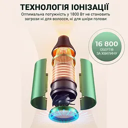 Фен Xiaomi ShowSee A5-G Green - мініатюра 4