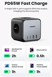 Зарядний пристрій 4xUSB 65W 2хUSB-C+2xUSB-A + 2хSchuko DigiNest Cube Power Strip CD268 Ugreen - мініатюра 9
