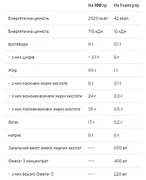 Комплекс Омега 3-6-9 Omega 3-6-9 - 60 капсул VPLab - мініатюра 2