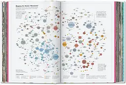 Understanding the World. The Atlas of Infographics - мініатюра 4