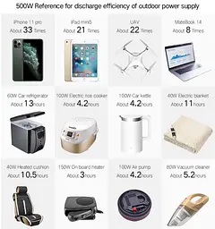 Портативна зарядна станція BPI G518 500W 110000mAh 407Wh - мініатюра 3