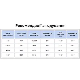 Сухий корм для собак Taste of the Wild Pacific Stream Canine із лососем 18 кг 9854-HT56 - мініатюра 3