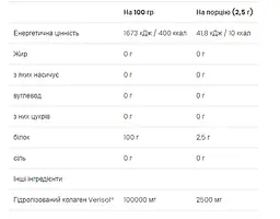 Колагенові Пептиди Beauty Collagen Peptides - 150 г - мініатюра 2