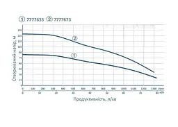 Насос відцентровий свердловинний DONGYIN 380В 6SP60-6 7777633 - мініатюра 3