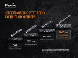 Ліхтар ручний Fenix PD35 V3.0 - мініатюра 7