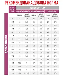 Корм для котів Royal Canin Renal Select Cat при нирковій недостатності 400 г (41600049) - мініатюра 3