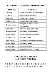 Українська мова. Довідник для підготовки до НМТ і ЗНО. 2026 - мініатюра 5