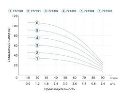 Насос відцентровий свердловинний DONGYIN 0.37кВт H 35(26)м Q 90(60)л/мин Ø80мм (кабель 20м) 777390 - мініатюра 3