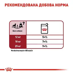 Уцінка. Набір вологий корм Royal Canin Medium Adult для дорослих собак середніх порід 1.4 кг (10 шт. х 140 г)  - мініатюра 7