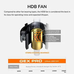 Блок живлення Cougar GEX PRO 850 850w ATX 3.1 80+ Gold Modular (GEX PRO 850) - мініатюра 15