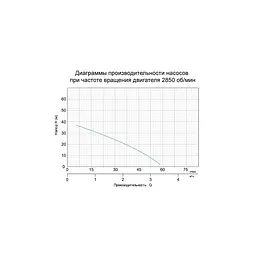 Відцентровий насос Leo 3.0 з електронним керуванням XKJ-909PE (776331) - мініатюра 2