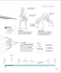 Science of HIIT - мініатюра 14