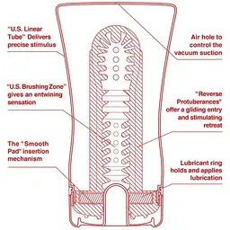Мастурбатор Tenga US Soft Tube Cup - мініатюра 2