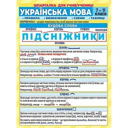 Шпаргалка. Українська мова. 7-11 клас -