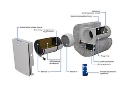 Побутовий рекуператор Blauberg Vento Expert Plus WiFi - мініатюра 2