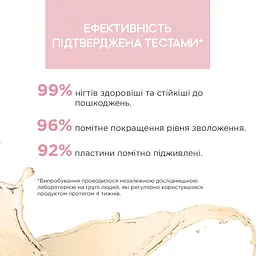Олія-втирка для нігтів Eveline Nail Therapy Professional Med+ 12 мл - мініатюра 2