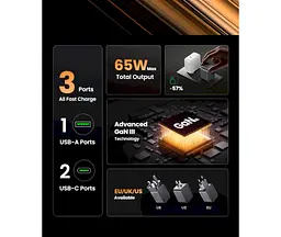 Зарядний пристрій Ugreen Nexode Pro 65 W 3-Port GaN Fast MacBook iPhone Charger X755 - мініатюра 7