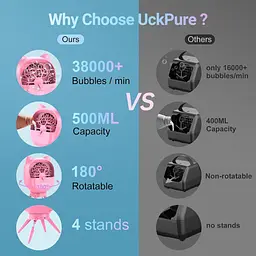 Перезарядна машина для бульбашок UckPure для дітей, що обертається повітродувка з бульбашками об'ємом 500 мл із 2 режимами швидкос - мініатюра 2