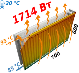Радіатор сталевий панельний Optimum 22 бокове 600x700, Білий - мініатюра 4