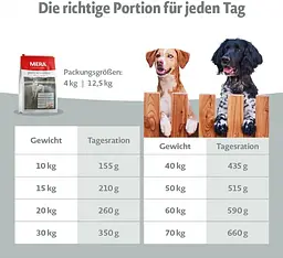 Сухий корм для дорослих активних собак з чутливим травленням Mera Pure Sensitive Fresh Meat, зі свіжим м'ясом індички та картоплею, 12,5 кг (57150) - мініатюра 2