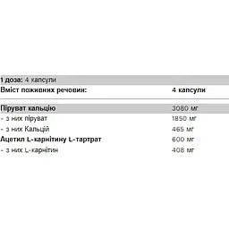Жироспалювач Pure Gold Pyruvate Two 120 капсул - мініатюра 2