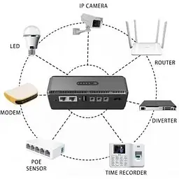ДБЖ для роутерів Yepo Smart DC-UPS 10400mAh DC-5V/9V/12V - мініатюра 5