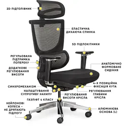 Офісне крісло Mealux S8 Air Fabric Black (HF-S8P F/B) - миниатюра 10
