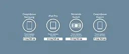 Мережевий зарядний пристрій Xiaomi 20w Type-C Charger (BHR4927GL) [59289] - мініатюра 7