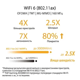 ASUS Маршрутизатор TUF-AX3000 V2 4xGE LAN 2,5xGE WAN 1xUSB3.2 MU-MIMO OFDMA MESH gaming - мініатюра 7