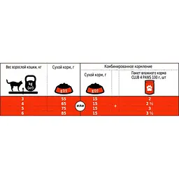 Сухий корм для котів Club 4 Paws курка 300 г - мініатюра 2