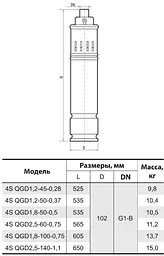 Свердловинний насос Sprut 4SQGD 2,5-60-0,75 - мініатюра 5