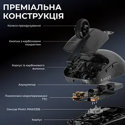 Мишка Ajazz AJ199 MAX Carbon fiber Wireless/Bluetooth/USB Black (AJ199-MAX-B) - мініатюра 8
