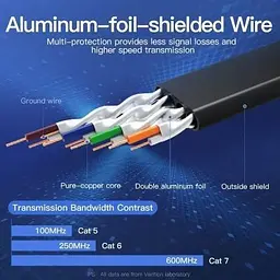 Патч-корд 1.5м FTP cat 7 RJ-45 black Vention (ICABG) - мініатюра 4