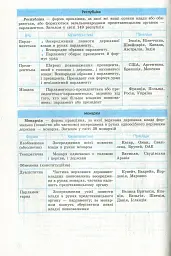 Рятівник 2.0. Географія у визначеннях, таблицях і схемах. 10-11 клас - мініатюра 7